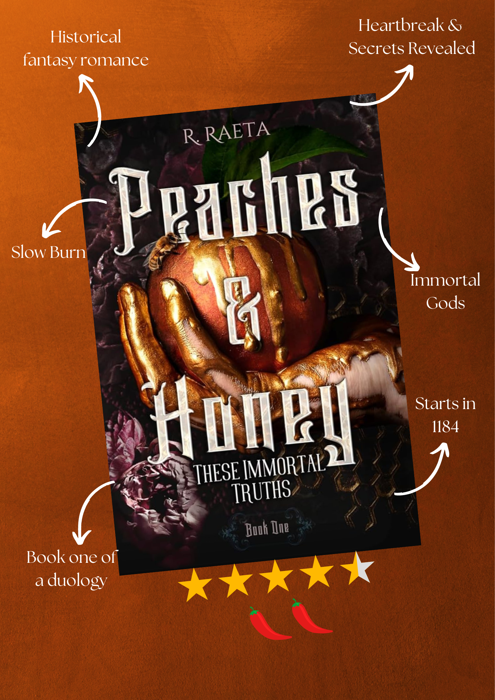 Book Review – Peaches & Honey: These Immortal Truths By R. Raeta